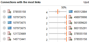 connections with the most links