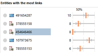 Entities with the most links