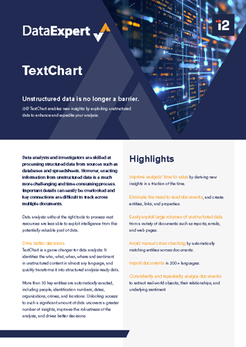 TextChart